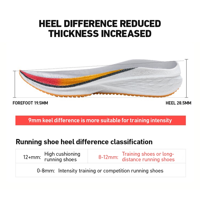 Xtep Five Speed 2.0 Running Sh - đánh giá và giá Men'S Xtep Shoes