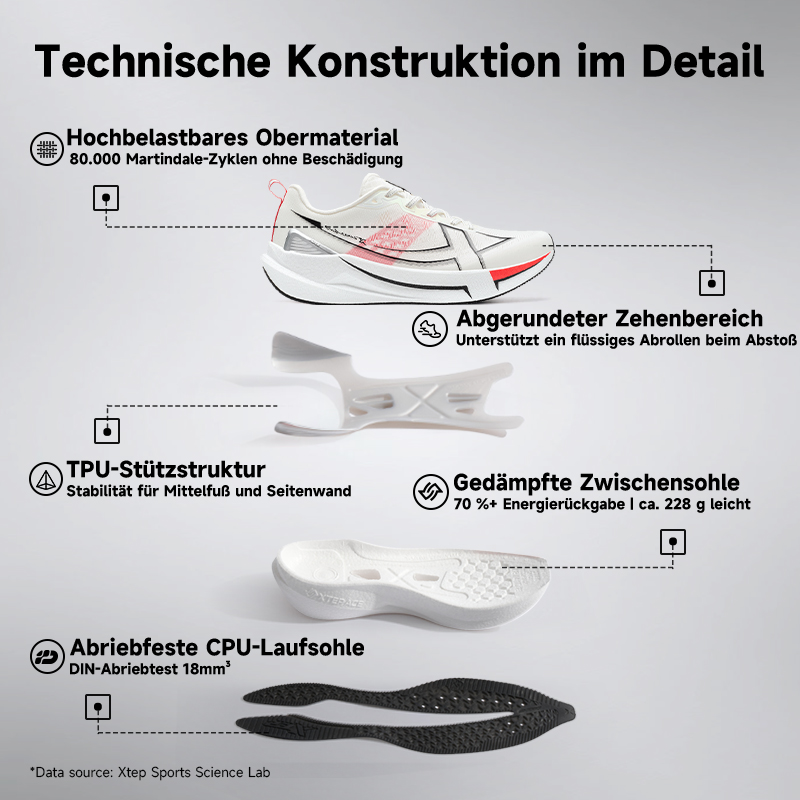 Xtep 2000km 5.0 Running Shoes  - đánh giá và giá Men'S Xtep Shoes